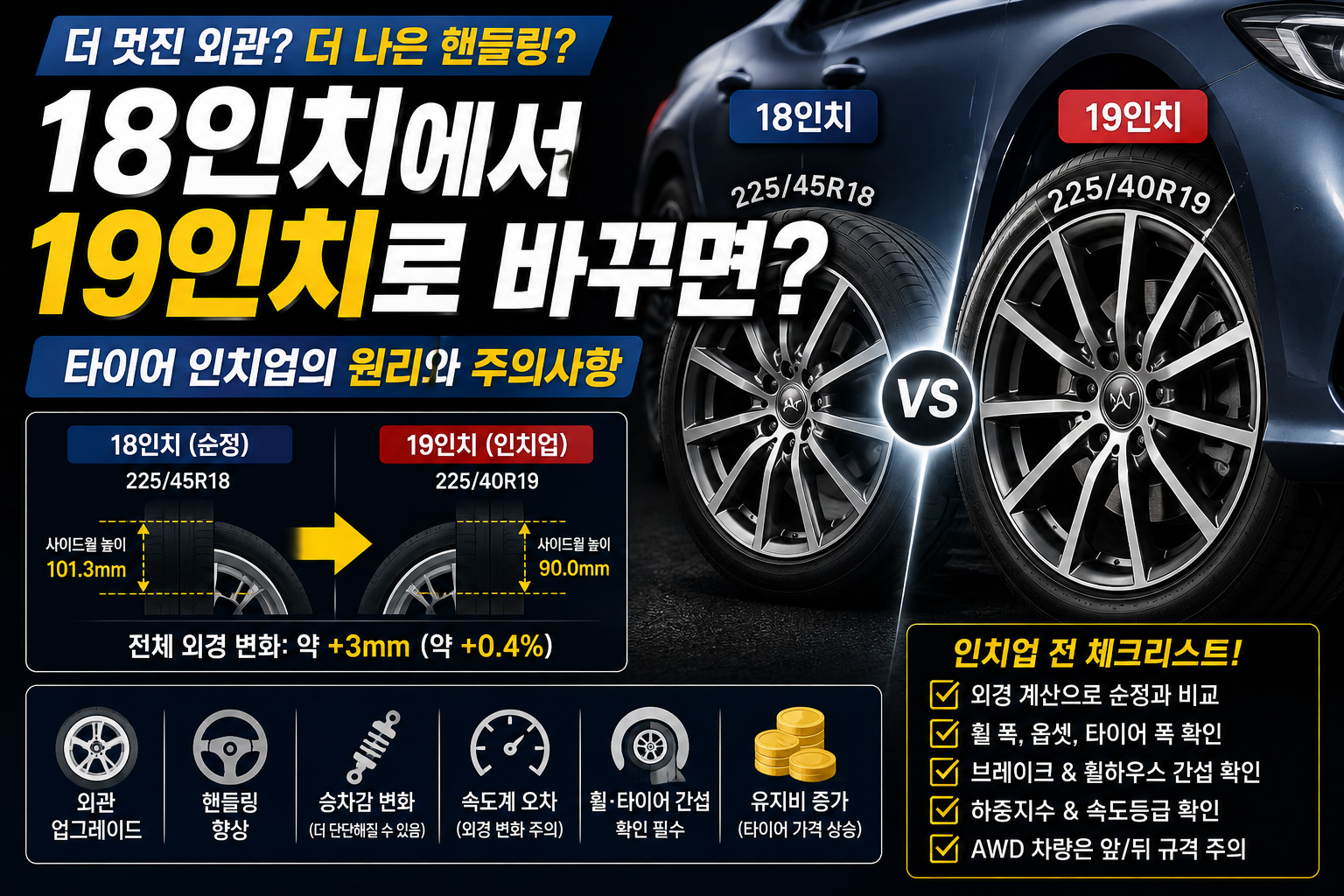 타이어 인치업 썸네임